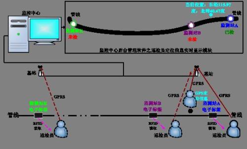 上海静安区巡更系统八号